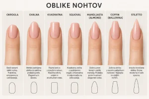 oblika nohtov